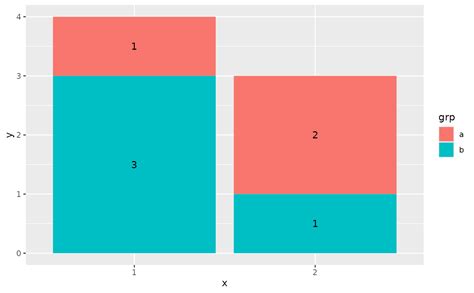 R Label Bar Plot With Geom Text In Ggplot Stack Overflow Vrogue