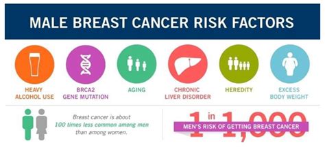 Yes Men Can Get Breast Cancer Too Heres All You Need To Know India
