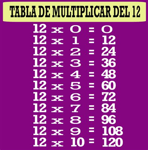 Las Tablas De Multiplicar Tabla De Multiplicar Del 12