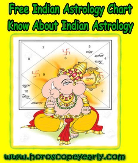 Each zodiac sign is ruled by a particular planet. Indian Astrology Chart Free - Horoscope Yearly | Vedic ...