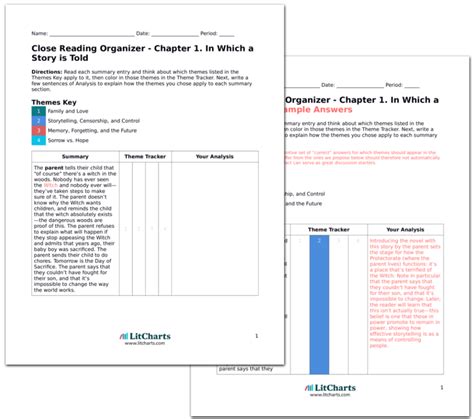 The Girl Who Drank The Moon Study Guide Literature Guide Litcharts
