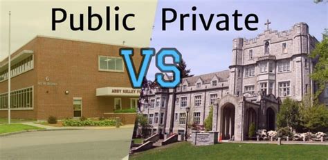 Private Schools Vs Public Schools By Heather Halverson Student