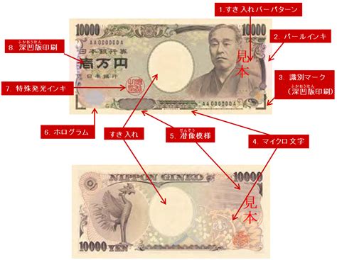 お金の話あれこれ（1） お金の豆知識 日本銀行 Bank Of Japan