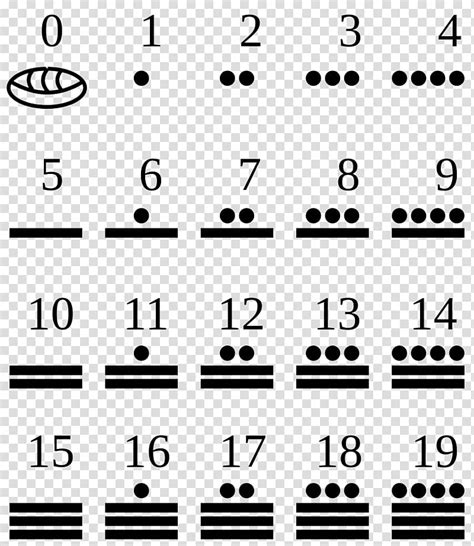 Free Download Maya Civilization Mesoamerica Maya Numerals Numeral