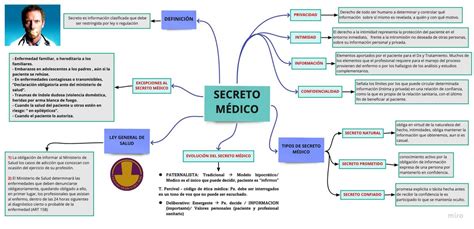 Secreto Medico Natalia Ramírez Udocz