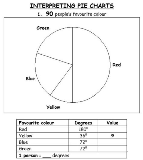 A Worksheet On Interpreting Pie Charts Without A Calculator Including