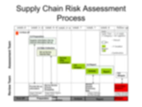 SOLUTION Ctpat 01 Supply Risk Assessment Process ENG Studypool