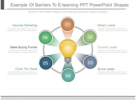 Course goal / learning outcome. Use Example Of Barriers To E Learning Ppt Powerpoint ...