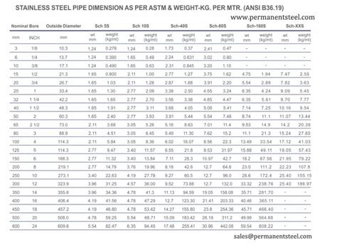 Stainless Steel Pipe Dimensions And Weight Chart Wilsonpipeline Hot Sex Picture