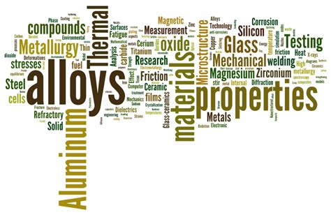 Materials Science and Engineering Dissertations | Materials Science and