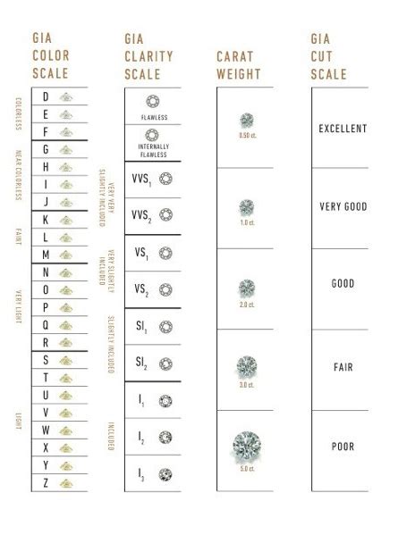 Learn About Diamond Color And Scale Diamond Color Chart Buying Tips