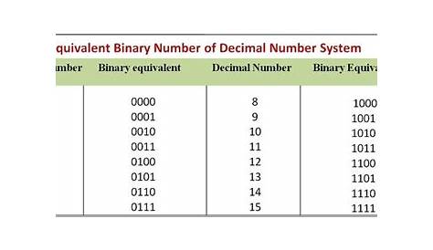 decimal to binary computer