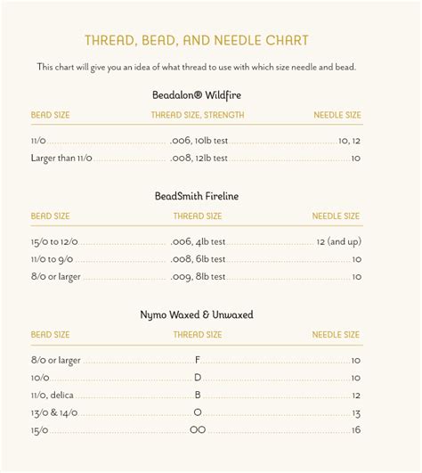 Bead Thread Needle Sizing Chart Thread Size Chart