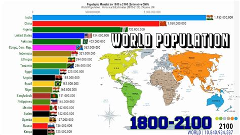 População Mundial 1950 2100 Países E Continentes Mais Populosos