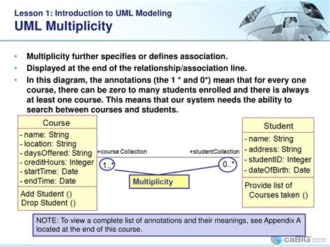 Ppt Course Details Using The Uml Model Browser Intended Audience