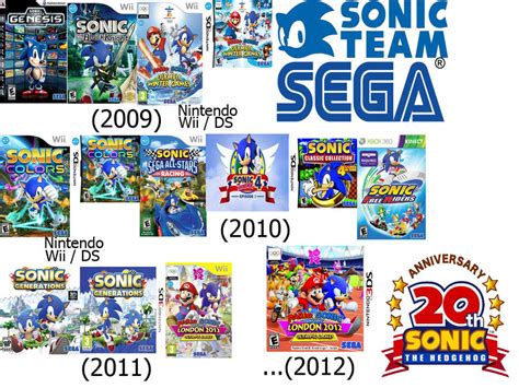 Sonic The Hedgehog Timeline 2009 2012 By Warriorikki Toac50 On Deviantart
