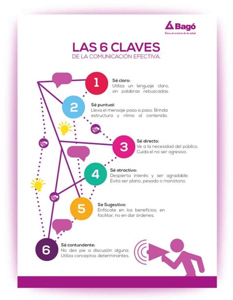 Las 6 claves de la comunicación efectiva Laboratorios Bagó de Guatemala