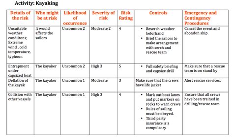 Unit 11 Assignment 2 HC Btech Public Service 2