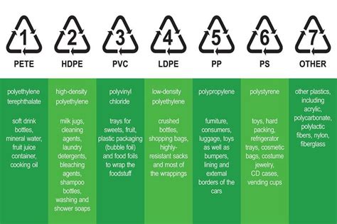 Arti Kode Simbol Pada Kemasan Plastik Riset