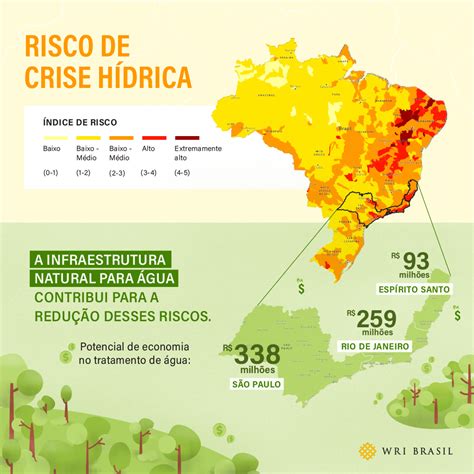 Escassez De Agua No Brasil Redaçao