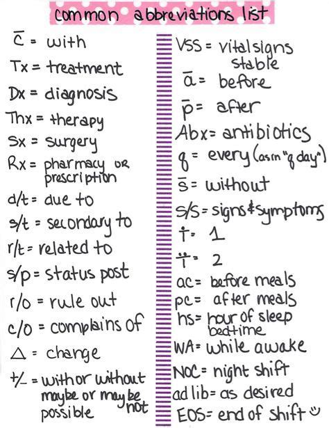Commonly Used Abbreviations Straight A Nursing Nursing School Notes