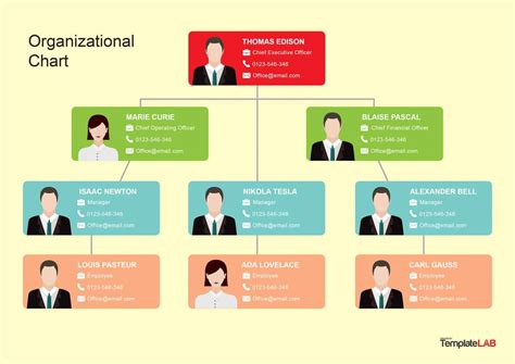Powerpoint Org Chart Template Images And Photos Finder