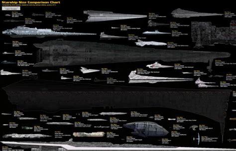 Ultimate Chart Of Sci Fi Starships By Michael Peck Star Wars Ships