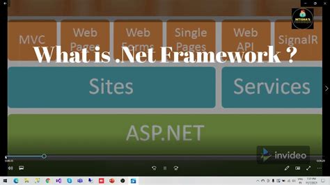What Is Dot Net Framework What Is Dot Net Framework In Hindi Net