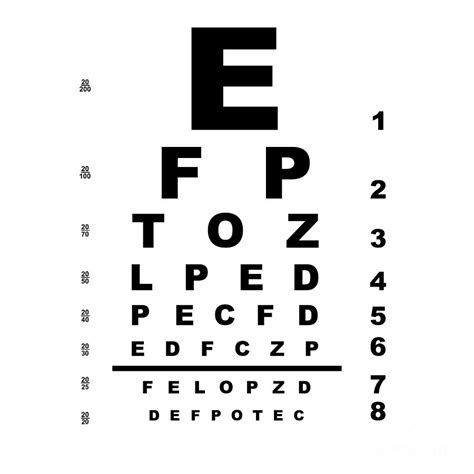 Eye Test Chart Digital Art By Bigalbaloo Stock Fine Art America