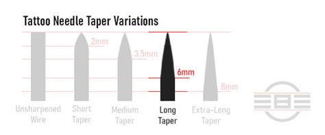 The Evolution Of Tattoo Equipment Liner Tattoo Needle Configurations