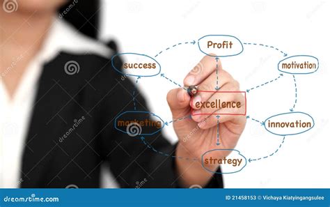 Business Excellence Stock Image Image Of Excellence 21458153