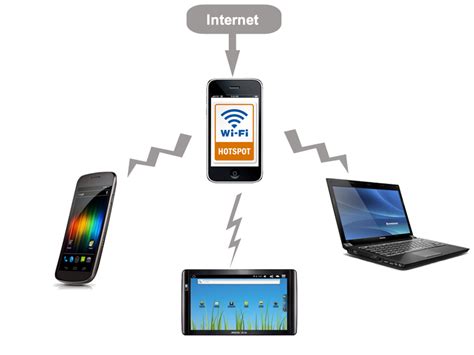 Cara Menjadikan hp android xiaomi sebagai modem internet (via wifi