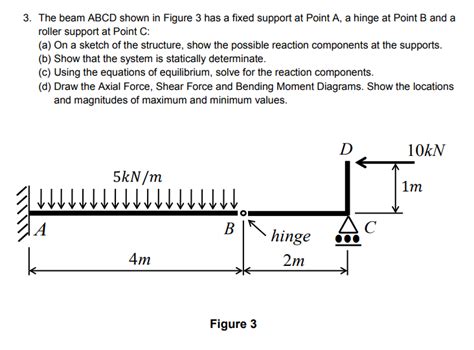 Solved The Beam Abcd Shown In Figure 3 Has A Fixed Support