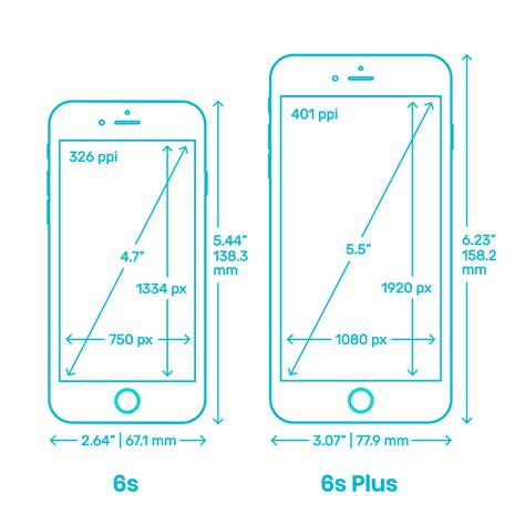 Incidere Pedicab Celebrare Apple Iphone S Dimensions Indice Perdere