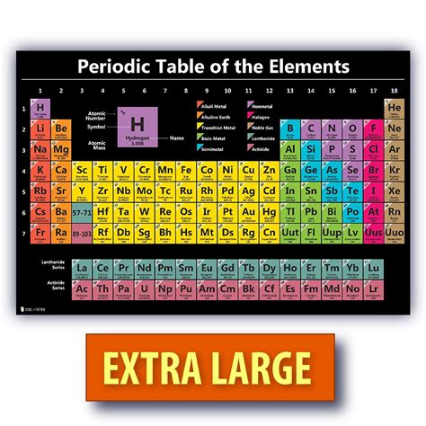 A2 Laminated PERIODIC TABLE Elements Chemistry Science Educational