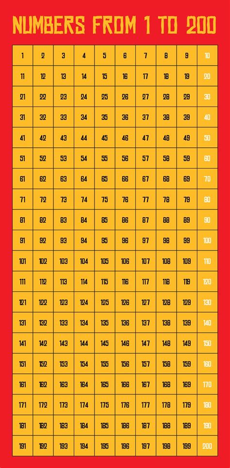 Printable Number Chart 1 1000 Goimages Signs