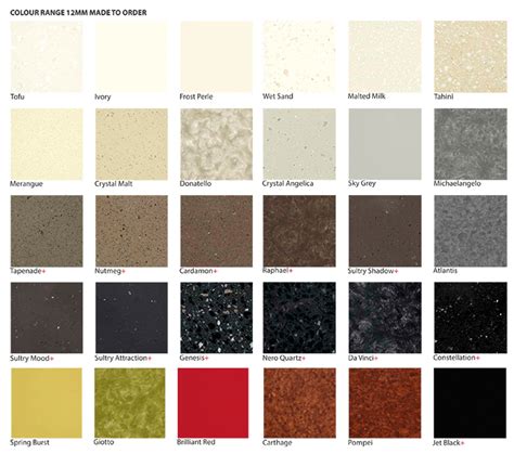 Laminex Colour Chart Minga