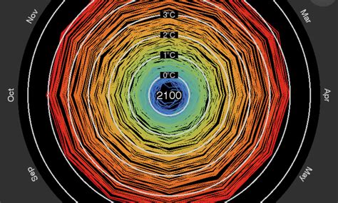 Watch Global Warming Spiral Out Of Control Grist