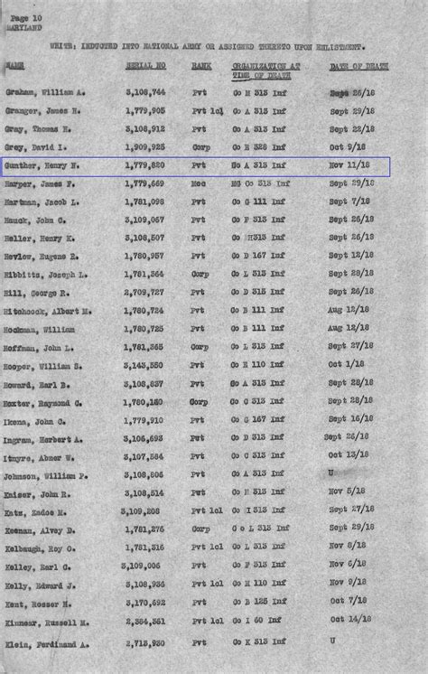 American Expeditionary Forces Casualty Death Lists World War I