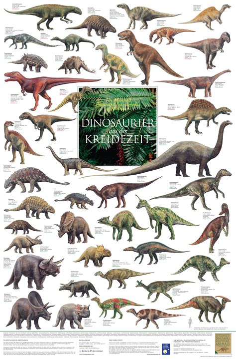 sachposter - Poster "Dinosaurier aus der Kreidezeit"