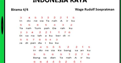 Not Angka Lagu Indonesia Raya Simentik