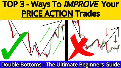 Candlestick Patterns To Master Forex Trading Price Action Fx Trading Venues