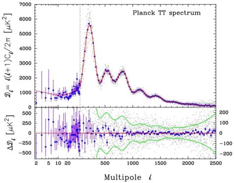 What The Entire Universe Is Made Of Thanks To Planck Scienceblogs