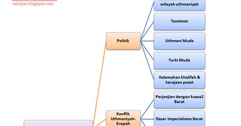 Itulah beberapa faktor yang menyebabkan kedatangan bangsa barat ke indonesia. Blog Sejarah STPM Baharu [Blog SemekarCintaku Edisi ...