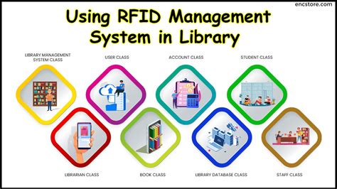 Using Rfid Management System In Library