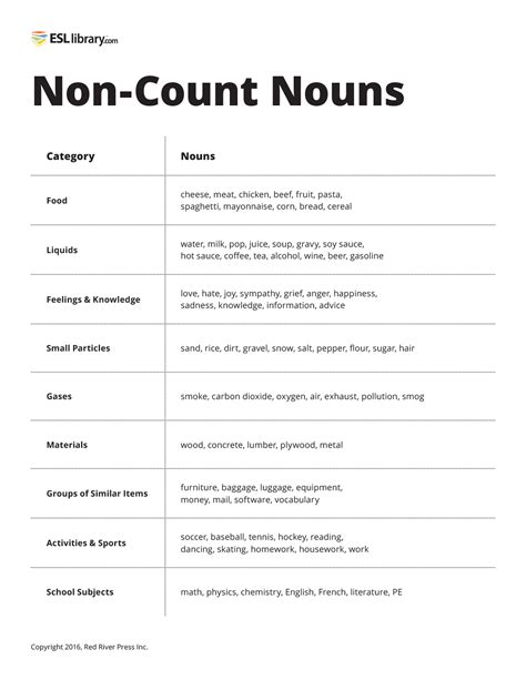 Count And Non Count Nouns Ellii Blog
