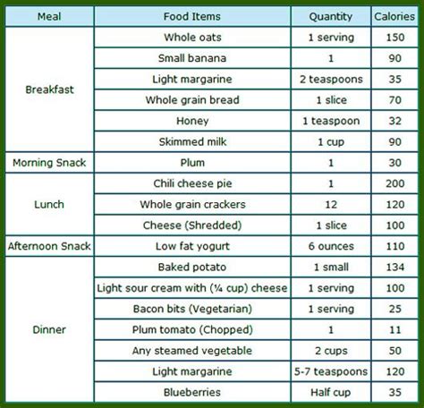 No diet or workout program is one size fits all. Gym Diet Plan For Muscle Gain India Vegetarian - Diet Plan