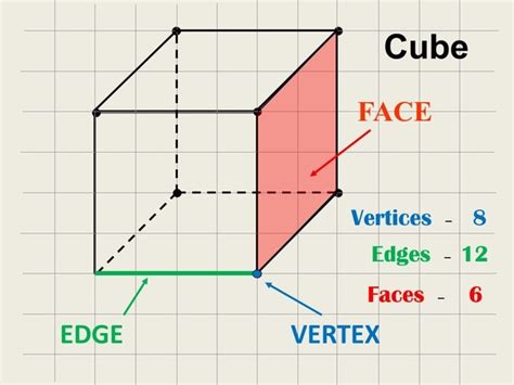 Edges Of A Cube