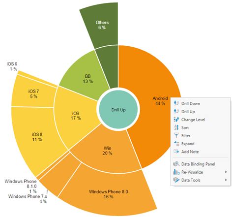 It combines both business intelligence and analytics tools into one it can also be fully customizable. Benefits of Dundas BI Software - Dundas Data Visualization
