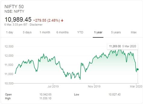 Monday's crash wiped out over rs 6 lakh crore of equity investors' wealth within first 15 minutes of trading. Coronavirus Effect: US & Indian Stock Markets Crash ...